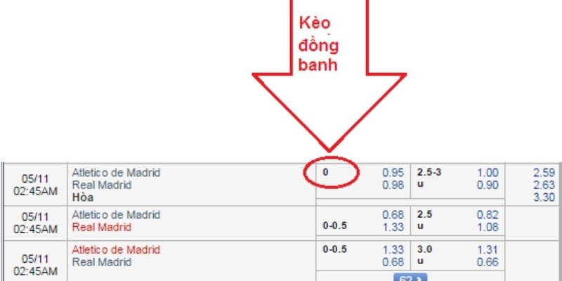 Đọc kèo hòa chỉ có 3 trường hợp cược 