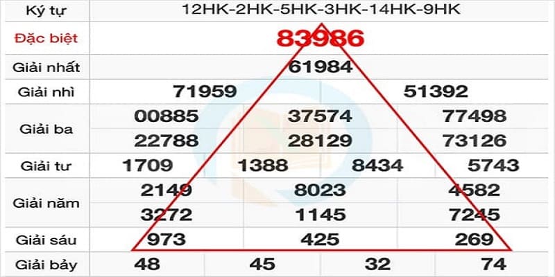 Phương pháp soi cầu dựa vào lô hình tam giác được nhiều người đánh giá cao